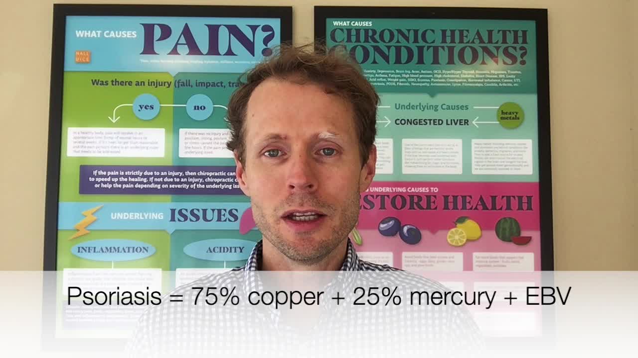 Eczema & Psoriasis