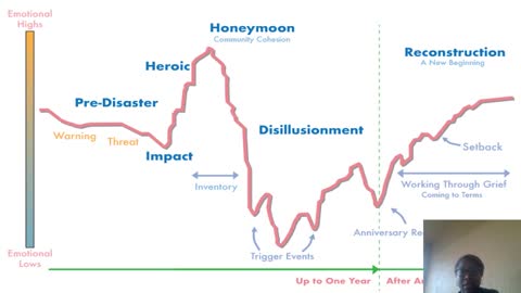 What Comes After The Pandemic? The 6 Stages of a Disaster