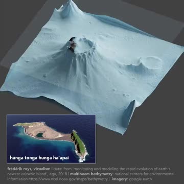 Massive Hunga caldera (5km diameter) below the water line