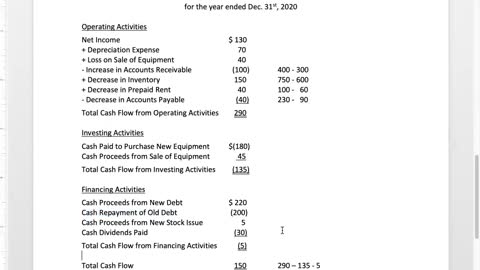 Bus 20 Lecture 22 - Cash Flow Statements 1