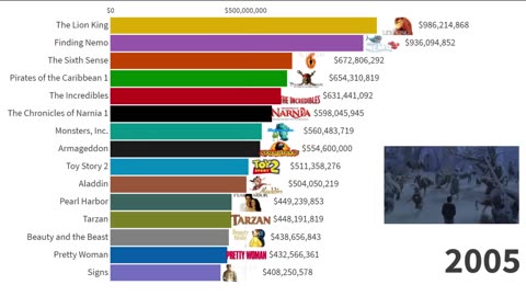 Top 15 Disney Movies of All Time 1990 - 2021