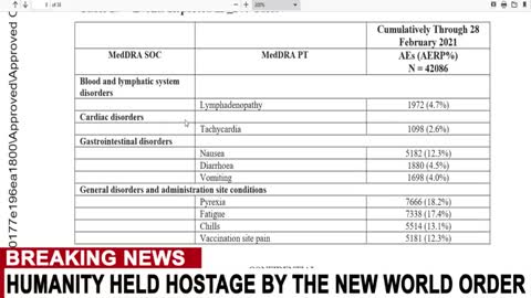 TOP SECRET PFIZER DOCUMENT LEAKS ONLINE... ABSOLUTELY HORRIFYING
