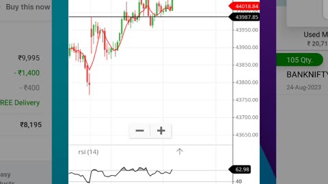Trading
