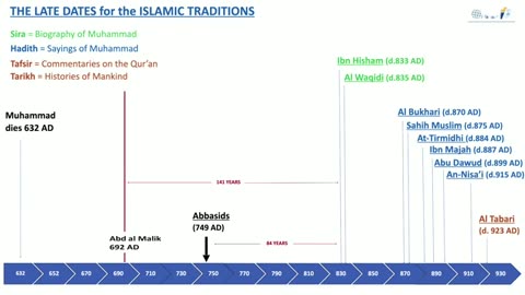 48 DID MUHAMMAD EXIST Nope, here's why! (#1)