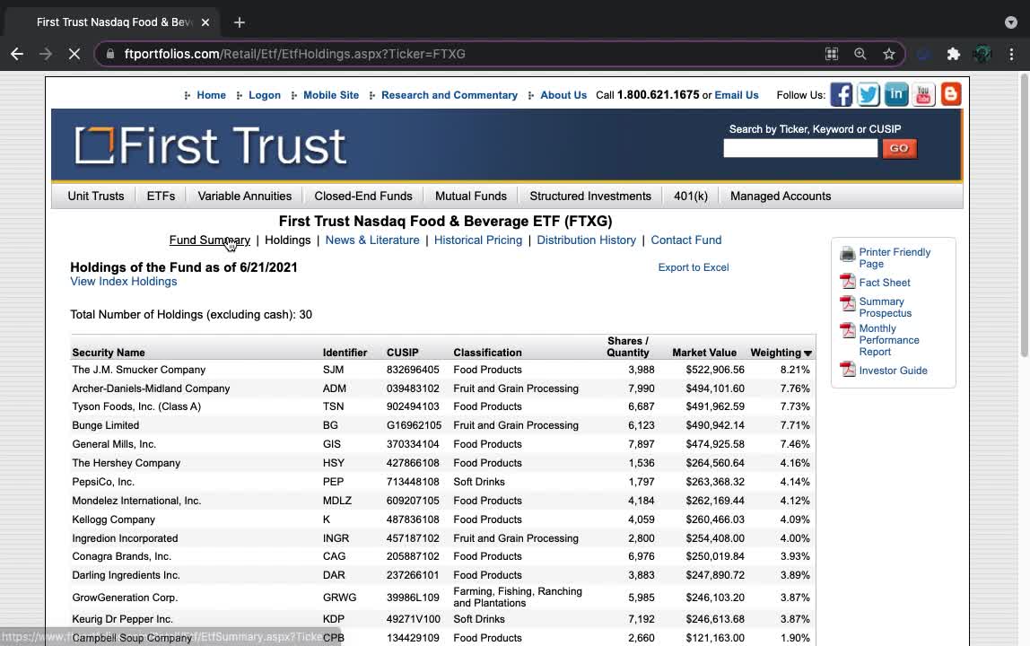 FTXG ETF Introduction (Food and Beverage)