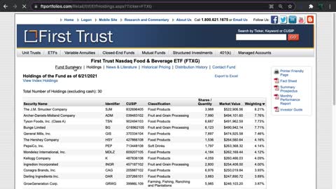 FTXG ETF Introduction (Food and Beverage)
