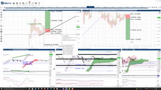 Solana (SOL) Cryptocurrency Price Prediction, Forecast, and Technical Analysis - Oct 18th, 2021