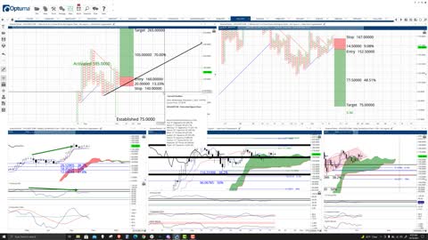 Solana (SOL) Cryptocurrency Price Prediction, Forecast, and Technical Analysis - Oct 18th, 2021
