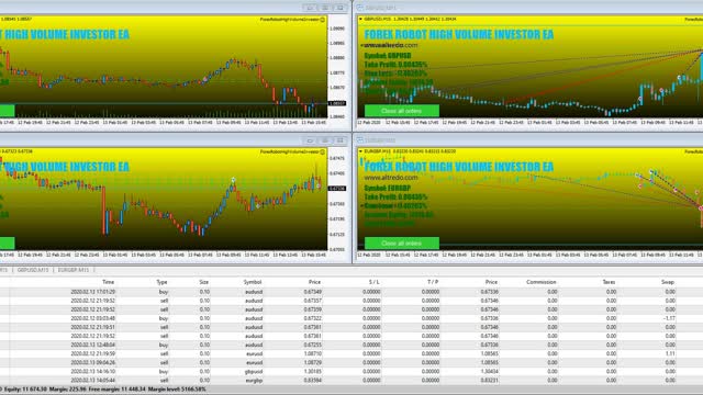 FOREX ROBOT HIGH VOLUME INVESTOR