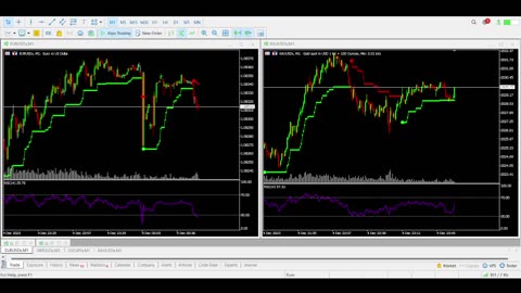 EURUSD & XAUUSD Live Forex Trading Signals | Forex Sphere