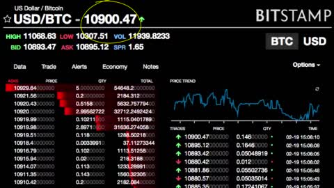 Bitcoin Trading For Biginners