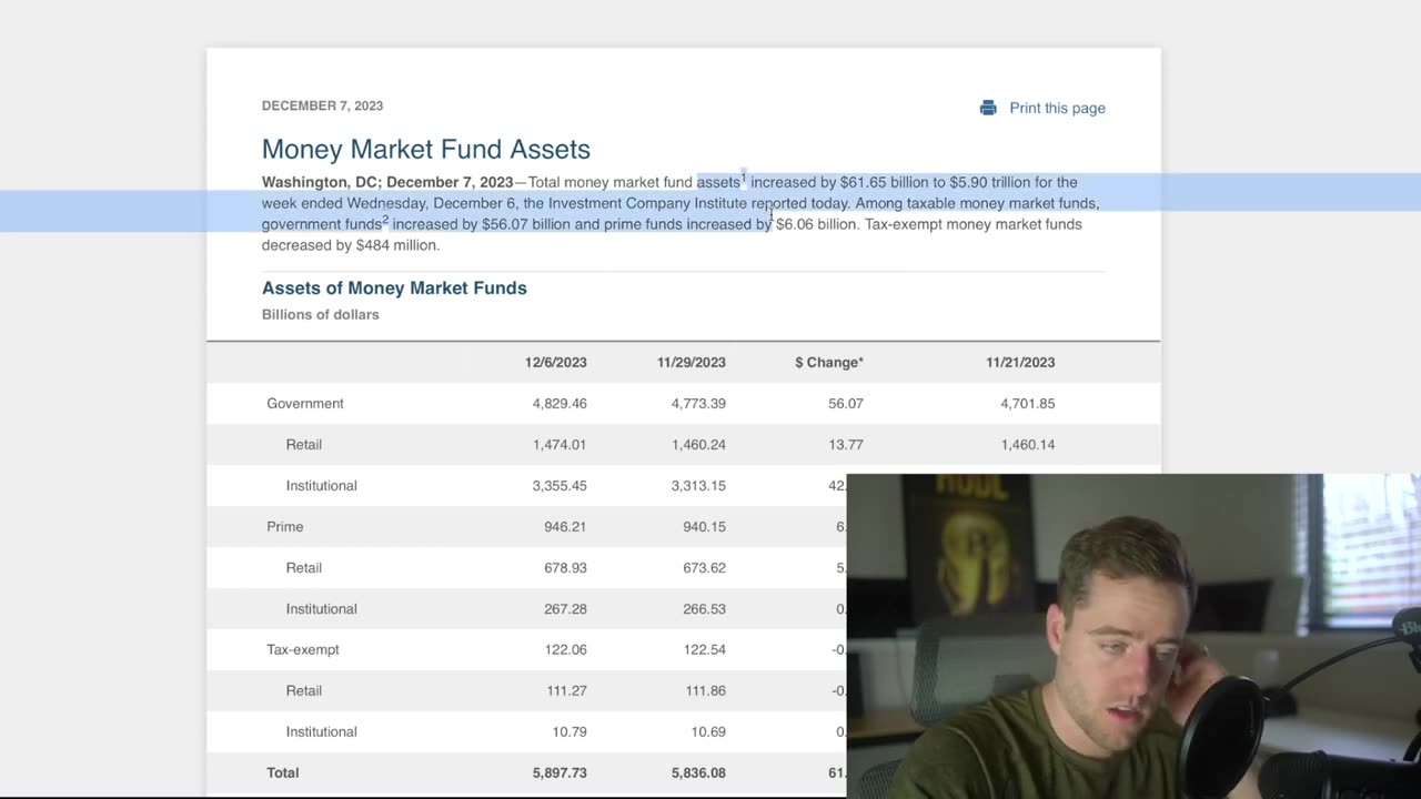 BITCOIN IS ABOUT TO SKYROCKET AND NO ONE IS READY!