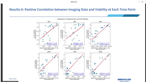 Unleashing the Potential of 3D Cultured Spheroids in Preclinical Research