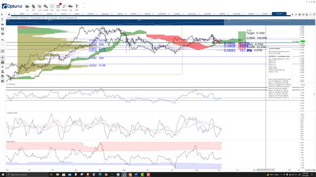 VeChain (VET) Cryptocurrency Price Prediction, Forecast, and Technical Analysis - Sept 17th, 2021