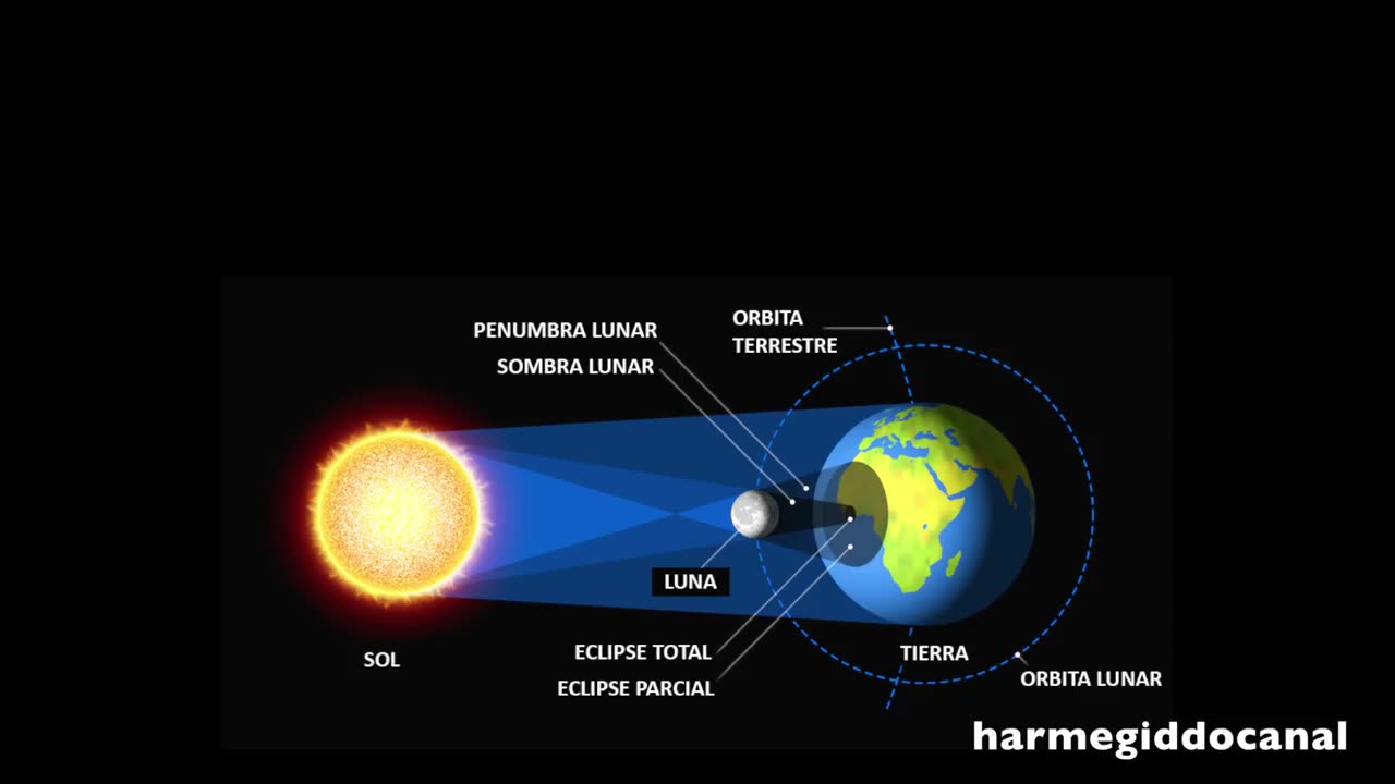 93. ¿Por qué no vemos la luna durante un eclipse solar EXPERIMENTO?