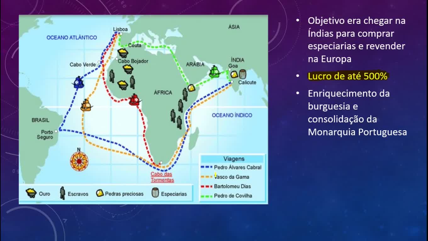 Aula sobre Grandes Navegações