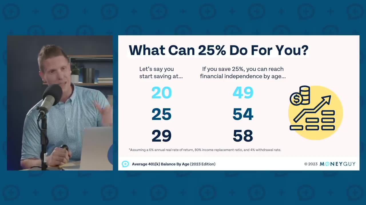 Average 401(k) Balance by Age (2023 Edition)