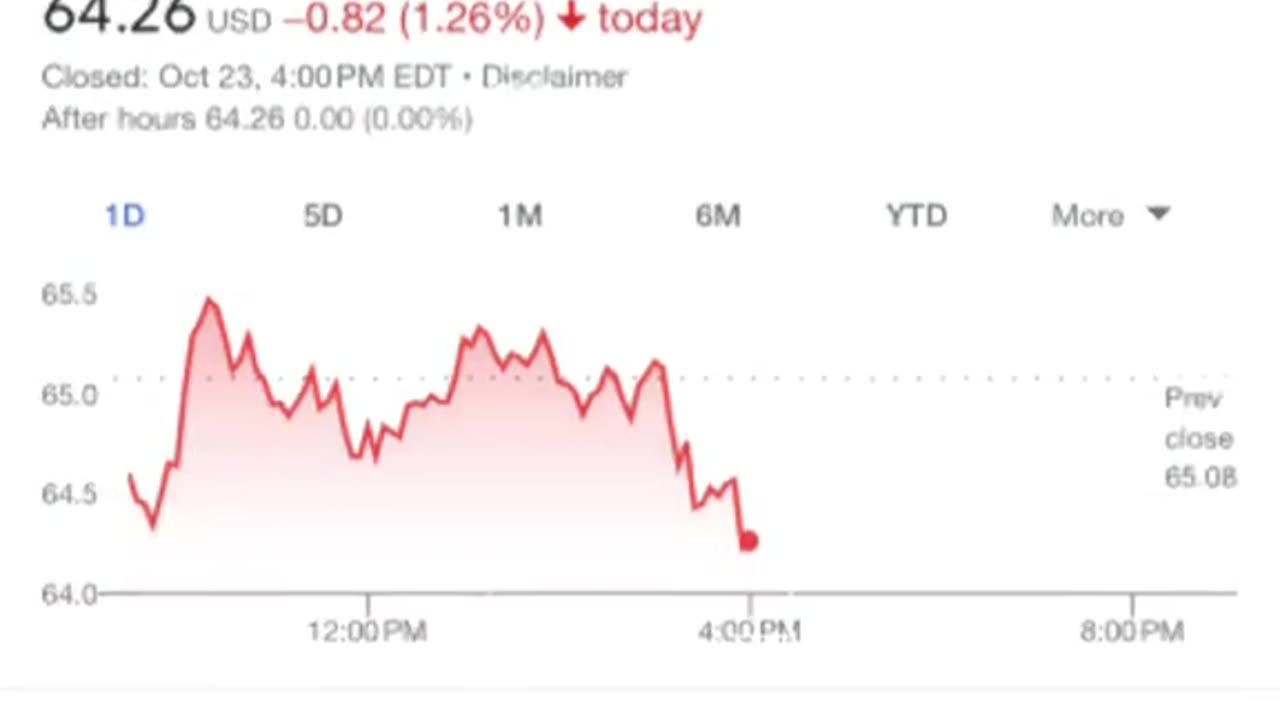 THE BOYCOTT RESULTS THUS FAR