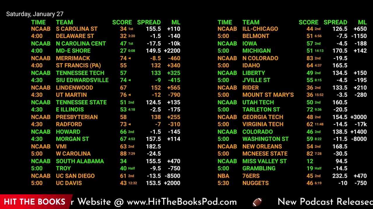 Ultimate Sports Betting Hub: NBA, NHL, NFL Live Odds, Scores & More | 24/7 Action!