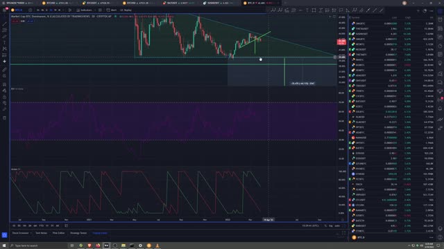 Market Analysis 3/29/2022