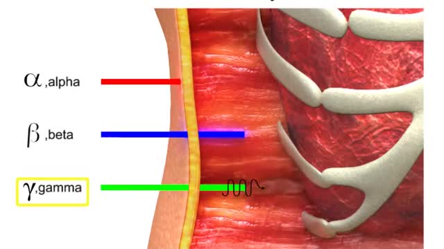 Radiation rays: alpha beta and gama