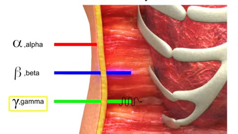 Radiation rays: alpha beta and gama