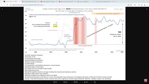 The Sudden Death Epidemic exposed-the alarming rise (Dr. Philip McMillan) Vejon Health 17-10-24