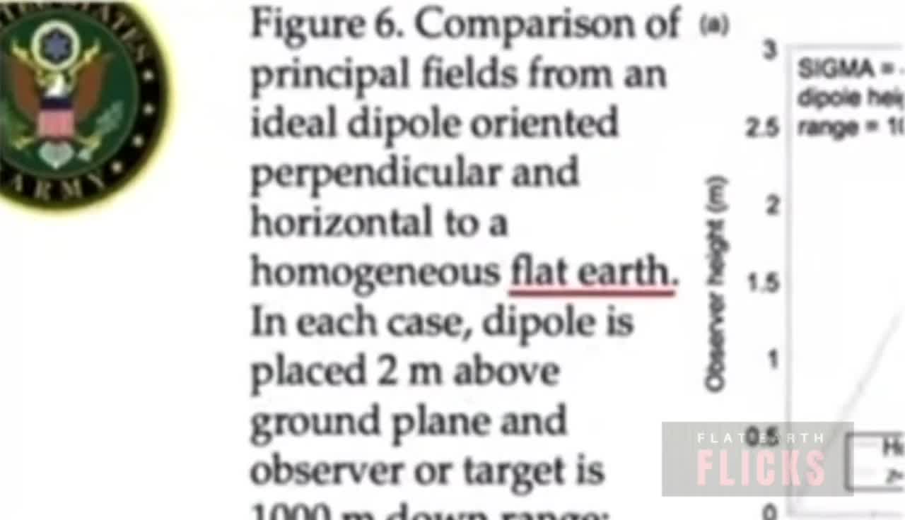 CIA docs regarding the flat non-rotating earth.