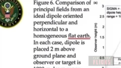 CIA docs regarding the flat non-rotating earth.
