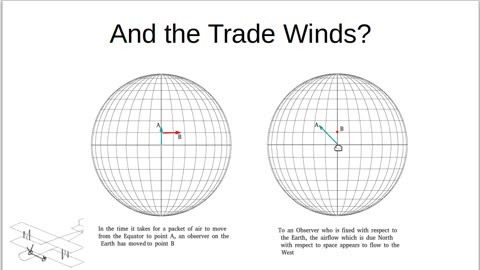 Climate Alarmists and Flat Earth