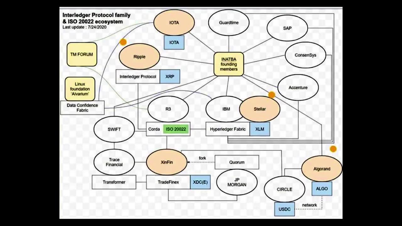 ISO 20022 and Crypto