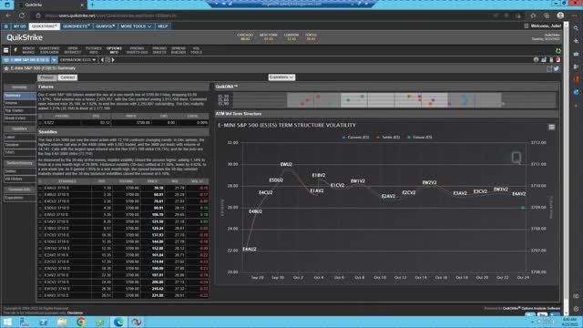ES Put Wall -- Watch this Video!!!