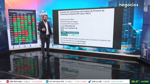 Nos están ahogando a inflación: esta es la verdad sobre el crecimiento de la economía de España