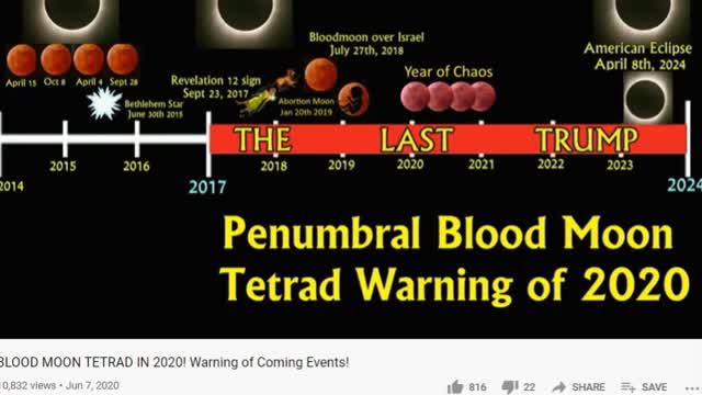 Blood Moon Tetrad Omen 2020 Over USA: Sign of Judgment to Repent