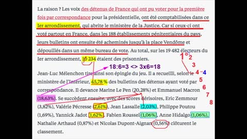 FRAUDE INSTITUTIONNELLE. LA PRESIDENTIELLE 2022 EST ENTIEREMENT FRAUDULEUSE. LES EXPLICATIONS 3/4