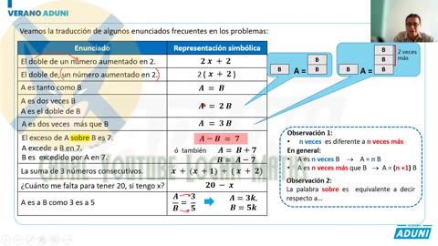 VERANO ADUNI 2022 | Semana 07 | Raz. Matemático S1