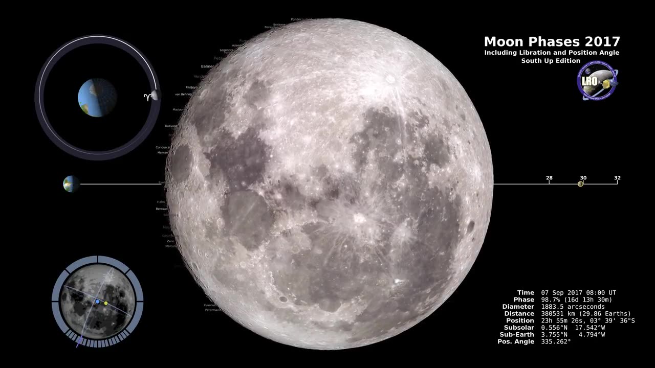 Moon Phases 2017 – Southern Hemisphere - 4K HD