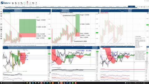 Stellar (XLM) Cryptocurrency Price Prediction, Forecast, and Technical Analysis - Nov 9th, 2021