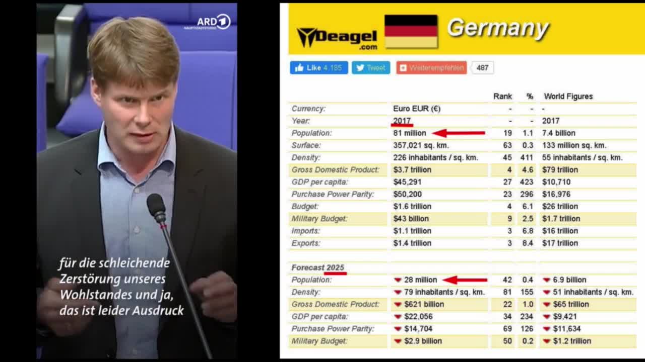 Öffnet Nord-Stream-2