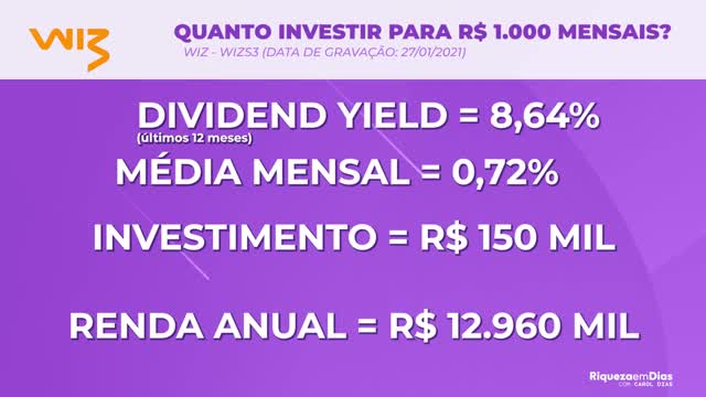 Como ganhar 1000 reais por mês em ações!