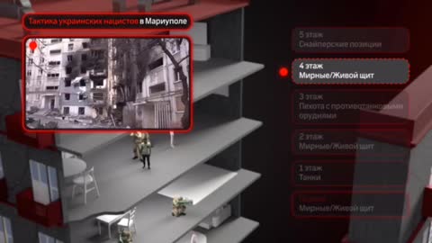 Ανθρώπινες ασπίδες Μαριούπολη