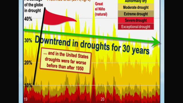 Global Warming 12: An Inconvenient Lie - Lord Monckton, Why They Deceive