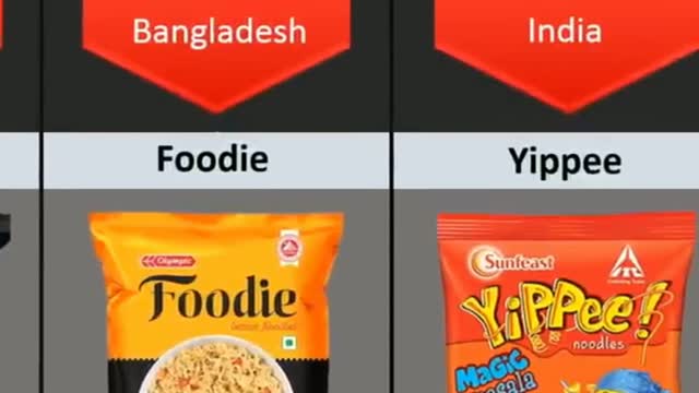 Noodles From Different Countries.