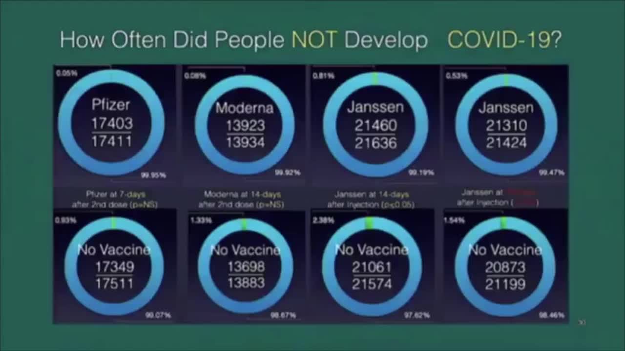 Dr. Richard Fleming: The EUA Document Results Comparing Vaccinated with Non-Vaccinated Individuals (Covid-19)