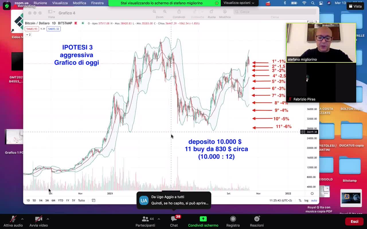 Formazione - Bot RoyalQ con impostaz. manuale BTC