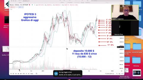 Formazione - Bot RoyalQ con impostaz. manuale BTC