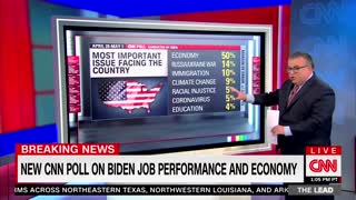 SHOCKING: Did CNN Just Report Cold Hard Facts On-Air?