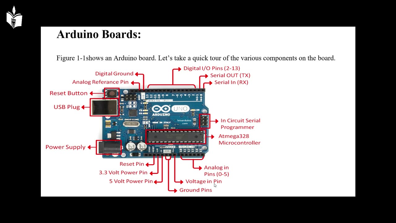 Arduino UNO Explained | STEM & Robotics Projects | EduVitae Services