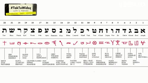 SZCZEGUŁOWA ANALIZA Pierwszego Wersetu Starego Testamentu Księgi Rodzaju 1_1 - część 1 z 3