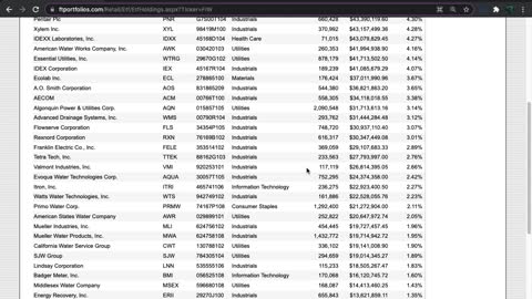 FIW ETF Introduction(Water)